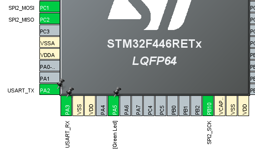 stm32 spi pins